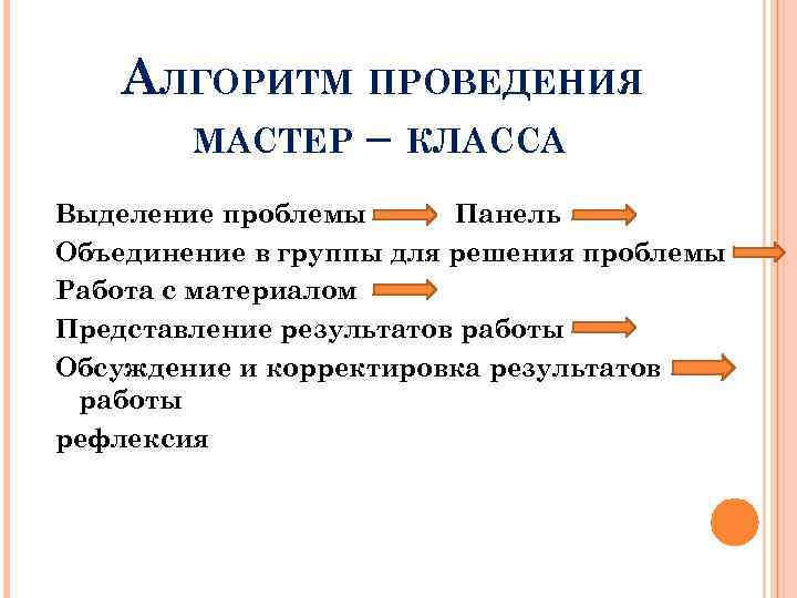 АЛГОРИТМ ПРОВЕДЕНИЯ МАСТЕР – КЛАССА Выделение проблемы Панель Объединение в группы для решения проблемы