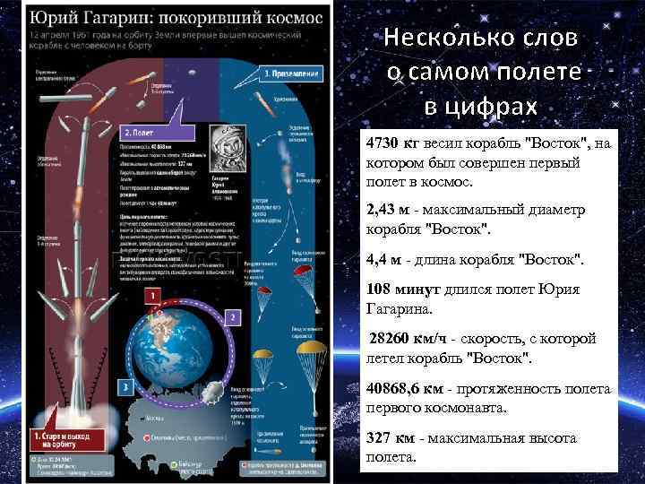 Несколько слов о самом полете в цифрах 4730 кг весил корабль "Восток", на котором