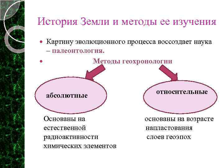 История Земли и методы ее изучения Картину эволюционного процесса воссоздает наука – палеонтология. Методы