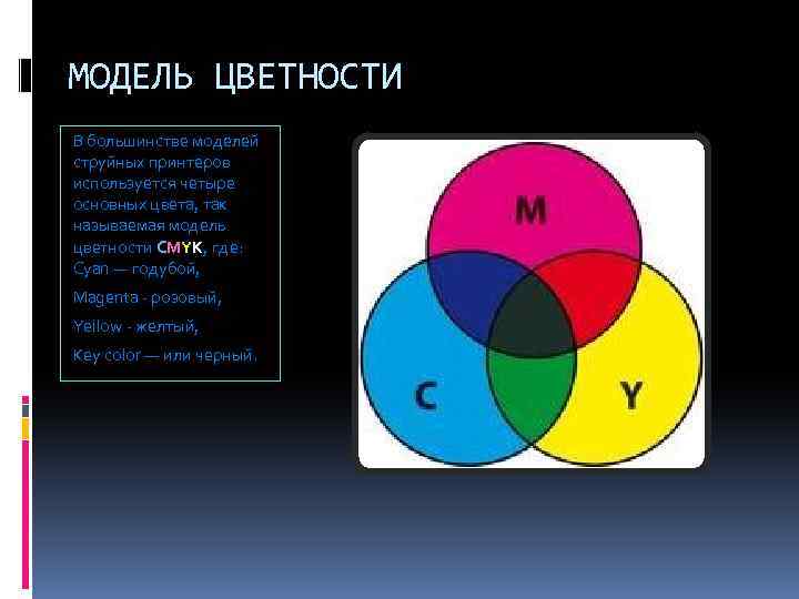 МОДЕЛЬ ЦВЕТНОСТИ В большинстве моделей струйных принтеров используется четыре основных цвета, так называемая модель