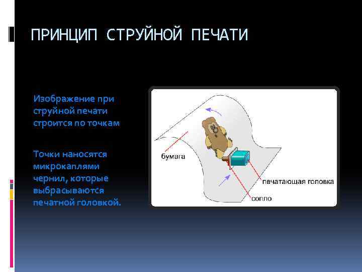 ПРИНЦИП СТРУЙНОЙ ПЕЧАТИ Изображение при струйной печати строится по точкам Точки наносятся микрокаплями чернил,