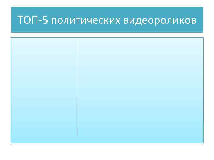 ТОП-5 политических видеороликов 