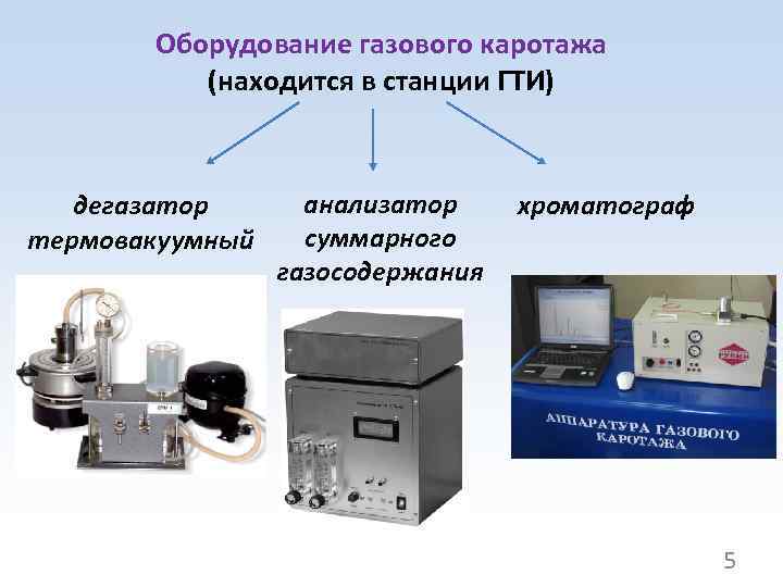 Оборудование газового каротажа (находится в станции ГТИ) дегазатор термовакуумный анализатор суммарного газосодержания хроматограф 5