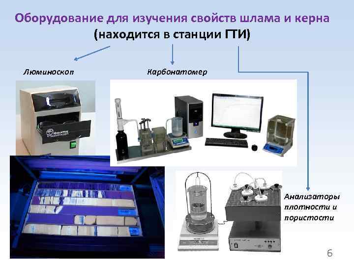 Оборудование для изучения свойств шлама и керна (находится в станции ГТИ) Люминоскоп Карбонатомер Анализаторы