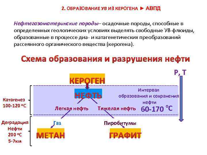 2. ОБРАЗОВАНИЕ УВ ИЗ КЕРОГЕНА ► АВПД Нефтегазоматеринские породы– осадочные породы, способные в определенных