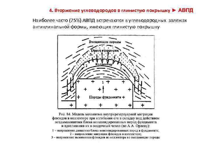 4. Вторжение углеводородов в глинистую покрышку ► АВПД Наиболее часто (75%) АВПД встречаются в