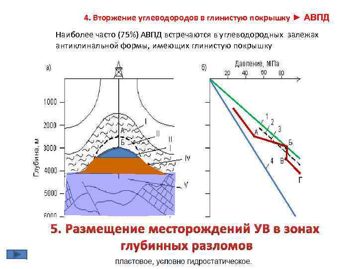 4. Вторжение углеводородов в глинистую покрышку ► АВПД Наиболее часто (75%) АВПД встречаются в