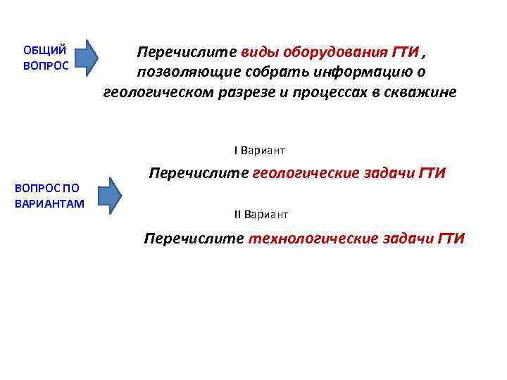 ОБЩИЙ ВОПРОС Перечислите виды оборудования ГТИ , позволяющие собрать информацию о геологическом разрезе и