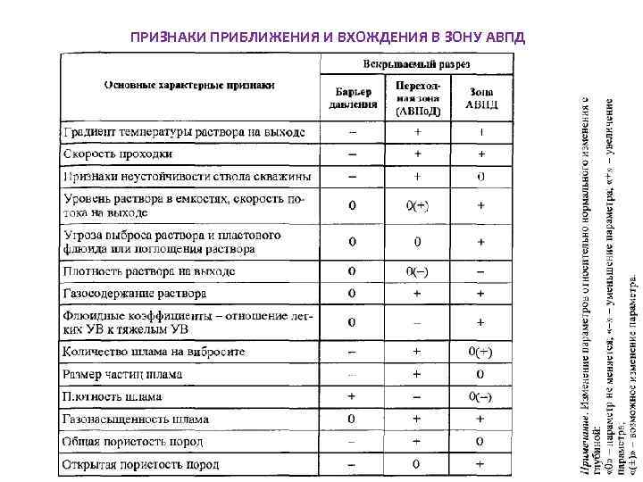 ПРИЗНАКИ ПРИБЛИЖЕНИЯ И ВХОЖДЕНИЯ В ЗОНУ АВПД 