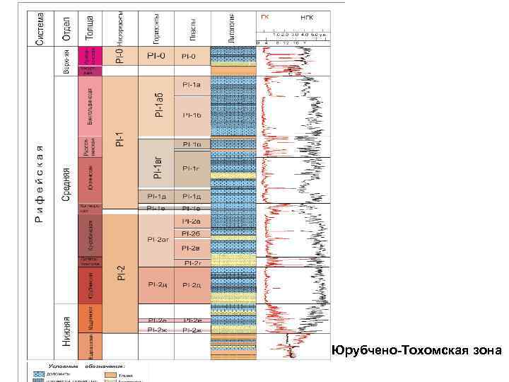 Юрубчено-Тохомская зона 