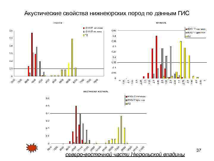 Акустические свойства нижнеюрских пород по данным ГИС северо-восточной части Нюрольской впадины 37 