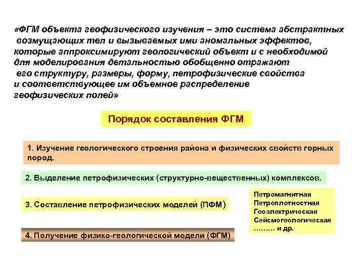  «ФГМ объекта геофизического изучения – это система абстрактных возмущающих тел и вызываемых ими