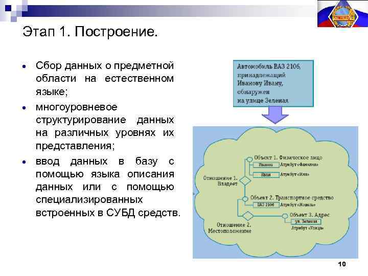 Этап 1. Построение. Сбор данных о предметной области на естественном языке; многоуровневое структурирование данных