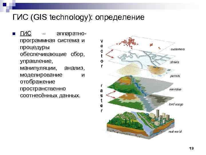 ГИС (GIS technology): определение n ГИС – аппаратнопрограммная система и процедуры обеспечивающие сбор, управление,