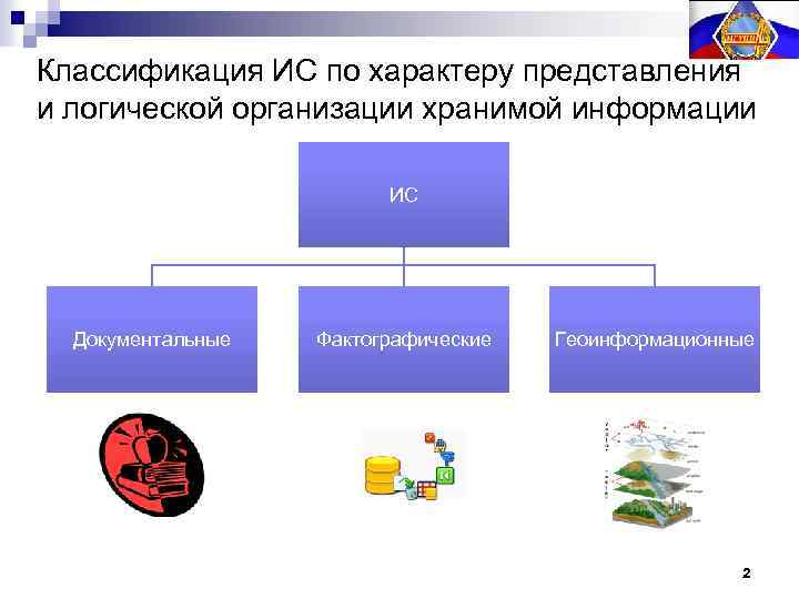 Характер представления