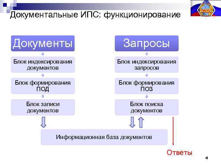 Организация поиска информации