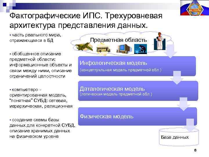 Виды информационных баз