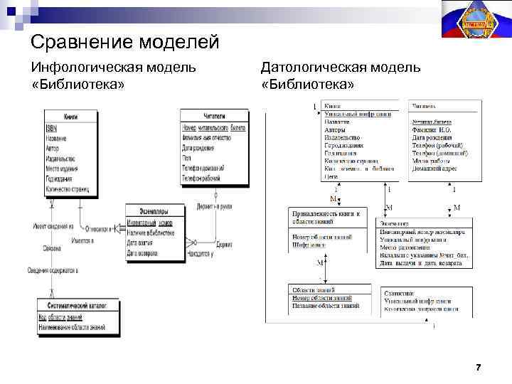 Инфологическое проектирование баз данных er диаграммы