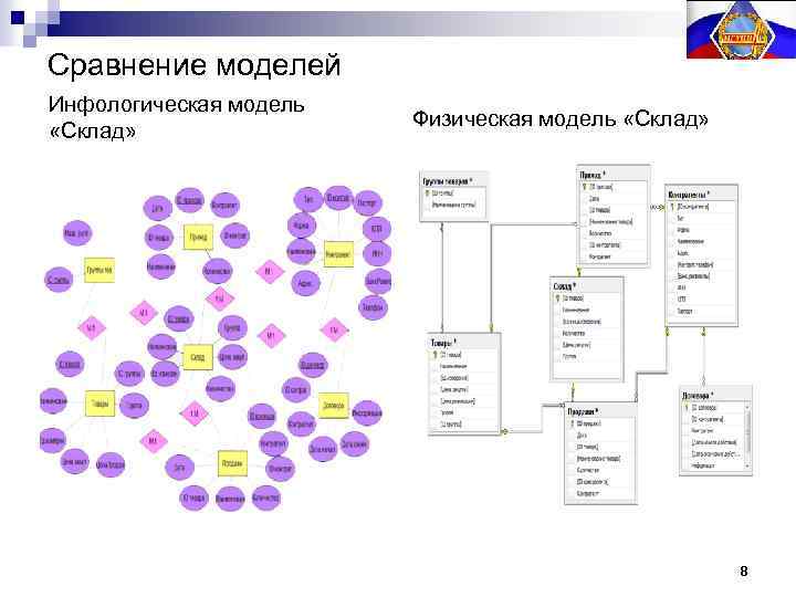 Инфологическая модель данных