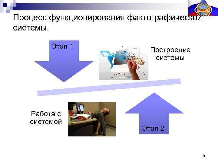 Система ч. Процесс функционирования системы. Структурная схема фактографической ИС. Фактографическая распределенная. Модели данных в фактографических системах.