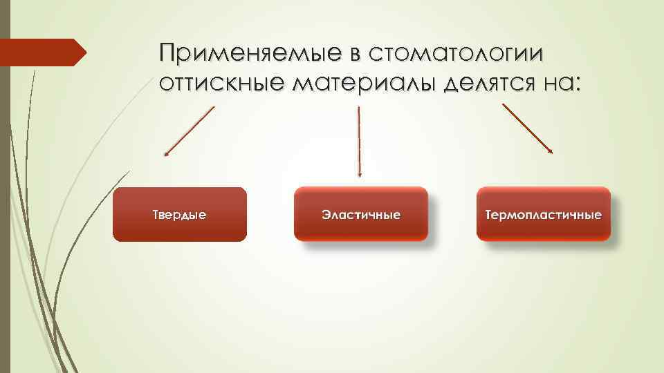 Применяемые в стоматологии оттискные материалы делятся на: Твердые 
