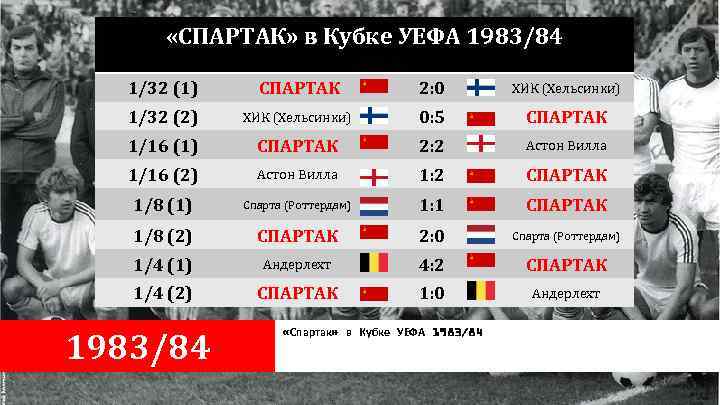  «СПАРТАК» в Кубке УЕФА 1983/84 1/32 (1) СПАРТАК 2: 0 ХИК (Хельсинки) 1/32
