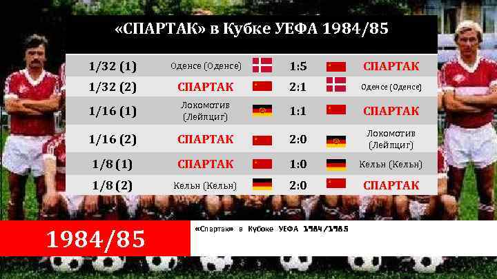  «СПАРТАК» в Кубке УЕФА 1984/85 1/32 (1) Оденсе (Оденсе) 1: 5 СПАРТАК 1/32