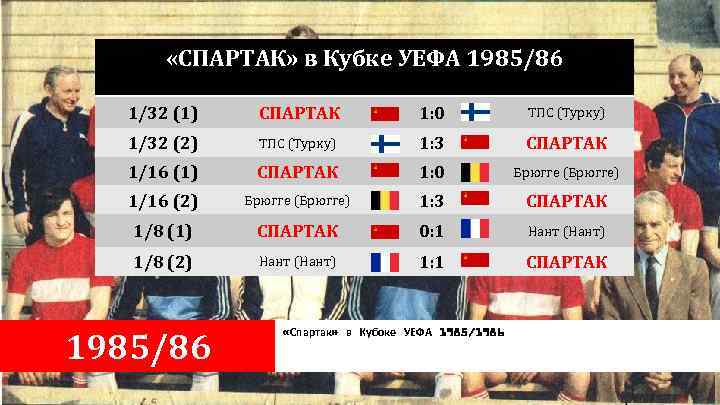  «СПАРТАК» в Кубке УЕФА 1985/86 1/32 (1) СПАРТАК 1: 0 ТПС (Турку) 1/32