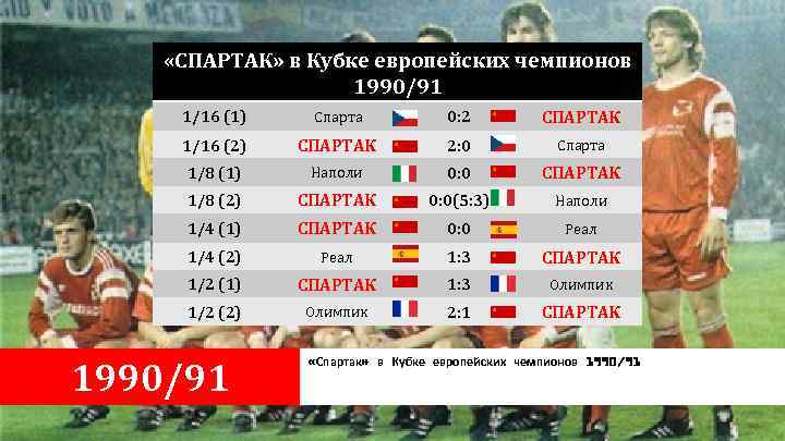  «СПАРТАК» в Кубке европейских чемпионов 1990/91 1/16 (1) Спарта 0: 2 СПАРТАК 1/16