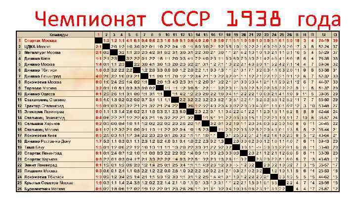 Чемпионат СССР 1938 года 