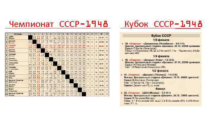Чемпионат СССР-1948 Кубок СССР-1948 