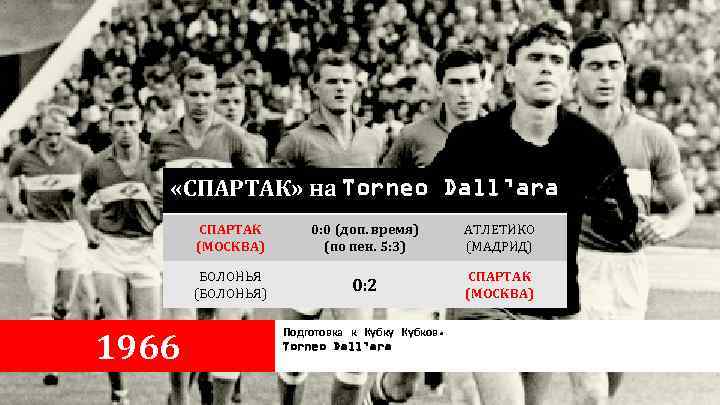  «СПАРТАК» на Torneo Dall’ara СПАРТАК (МОСКВА) АТЛЕТИКО (МАДРИД) БОЛОНЬЯ (БОЛОНЬЯ) 1966 0: 0