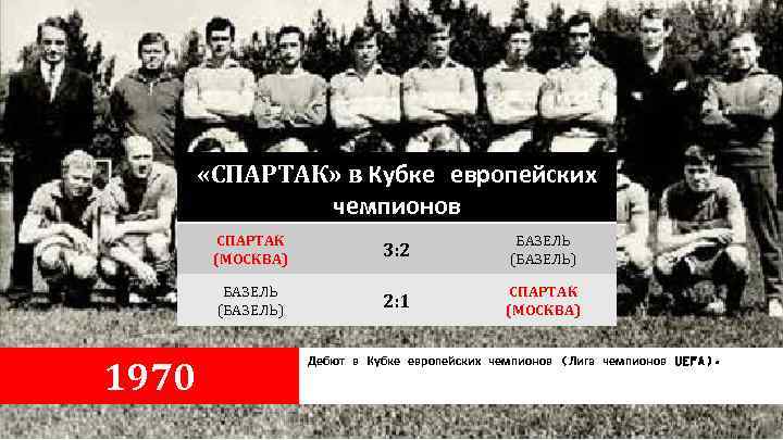  «СПАРТАК» в Кубке европейских чемпионов СПАРТАК (МОСКВА) БАЗЕЛЬ (БАЗЕЛЬ) 1970 3: 2 2: