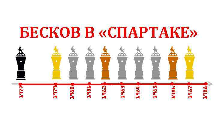 1988 1987 1986 1985 1984 1983 1982 1981 1980 1979 1977 БЕСКОВ В «СПАРТАКЕ»