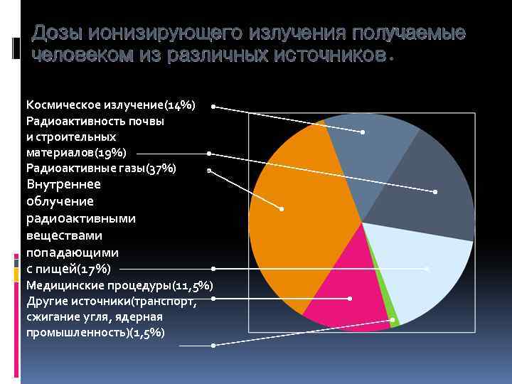 Естественные источники радиации картинки