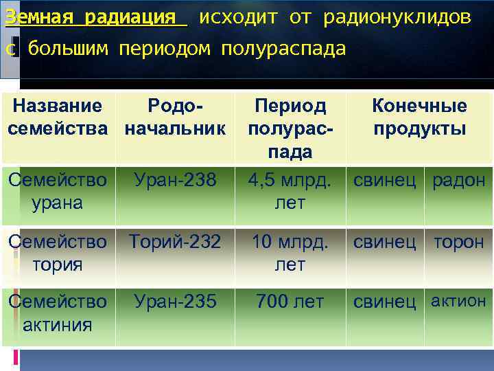 Земная радиация презентация