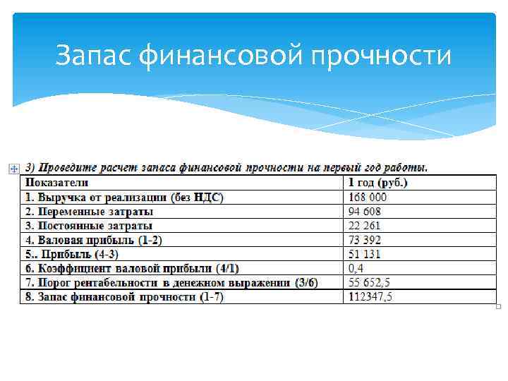 Запас финансовой прочности 