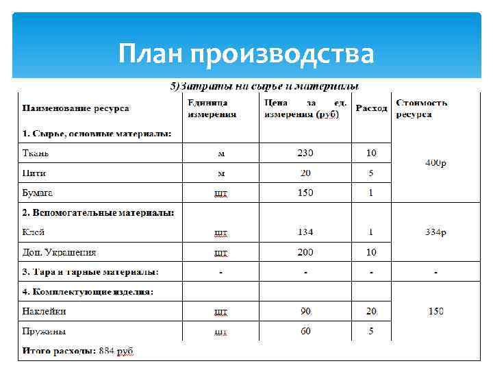 План производства 