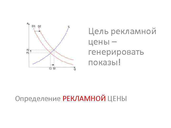 Цель рекламной цены – генерировать показы! Определение РЕКЛАМНОЙ ЦЕНЫ 