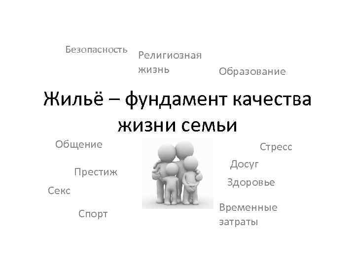 Безопасность Религиозная жизнь Образование Жильё – фундамент качества жизни семьи Общение Престиж Секс Спорт