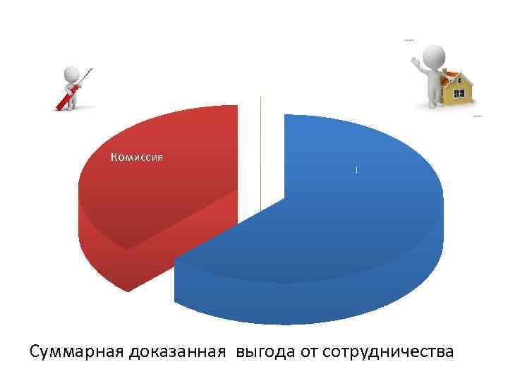 Комиссия Суммарная доказанная выгода от сотрудничества 