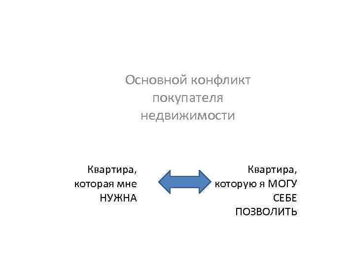 Основной конфликт покупателя недвижимости Квартира, которая мне НУЖНА Квартира, которую я МОГУ СЕБЕ ПОЗВОЛИТЬ