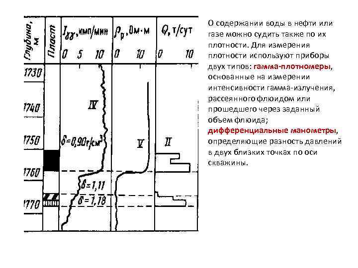 О содержании воды в нефти или газе можно судить также по их плотности. Для