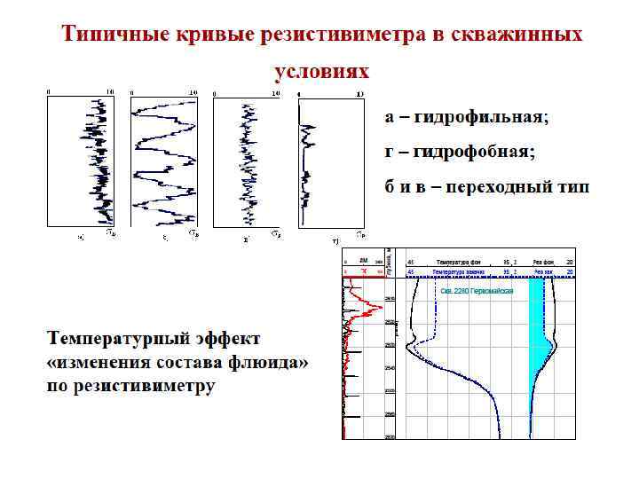 Барометрия. Резистивиметр скважинный. Резистивиметрия каротаж. Резистивиметрия интерпретация. Кривые резистивиметра.