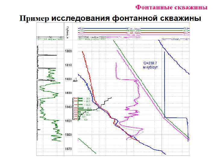 Барометрия. Расходометрия скважин. Механической расходометрии скважин графики. Барометрия скважин. Расходомер на скважине.