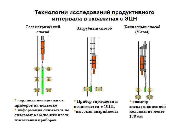 Барометрия. Дебитометр расходометр. Расходомер на скважине схема. Расходомер скважинный прибор. Скважинный расходомеры в скважине.