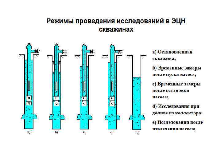 Барометрия. Расходомер нагнетательных скважин. Скважинные расходомеры и Дебитомеры схема. Скважинный прибор АБТС эм-120. Дебитометр расходометр.