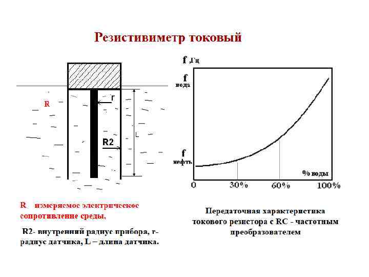 Барометрия. Токовый резистивиметр. Резистивиметр скважинный принцип. Индукционный резистивиметр. Скважинный резистивиметр принцип работы.