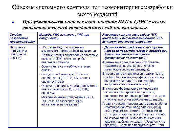 Объекты системного контроля при геомониторинге разработки месторождений n Предусматривает широкое использование ПГИ и ГДИС