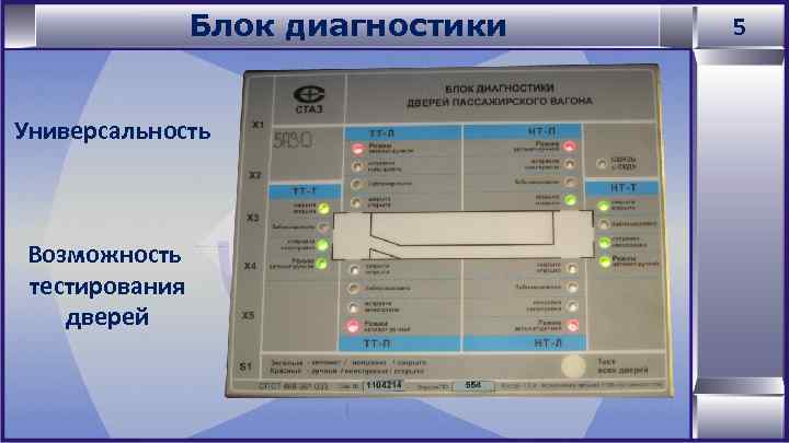 Блок диагностики Универсальность Возможность тестирования дверей 5 